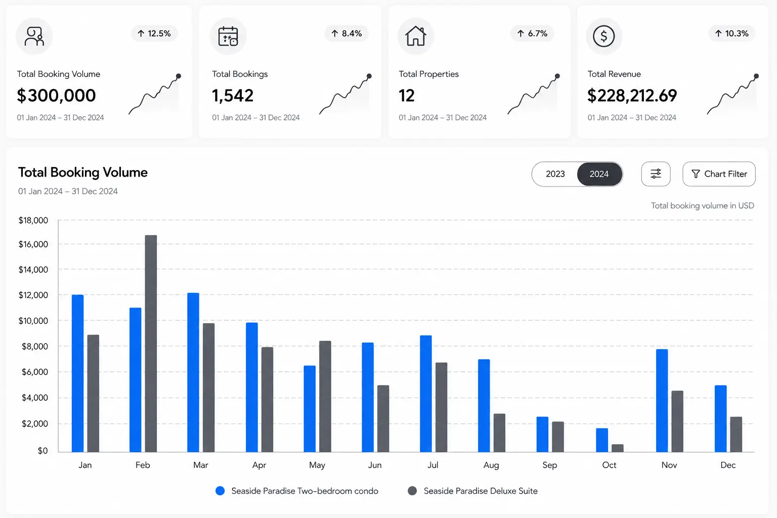 owner-dashboard
